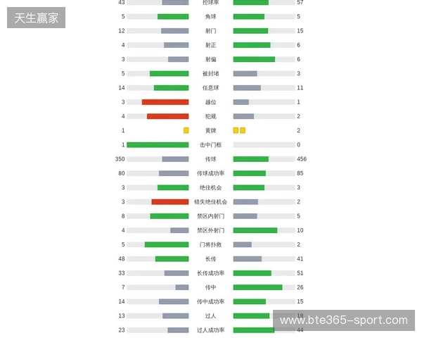 剑南春|曼联1-2客负维拉,罗杰斯连场双响,库尼亚破门 剑南春|曼联1-2客负维拉,罗杰斯连场双响,库尼亚破门