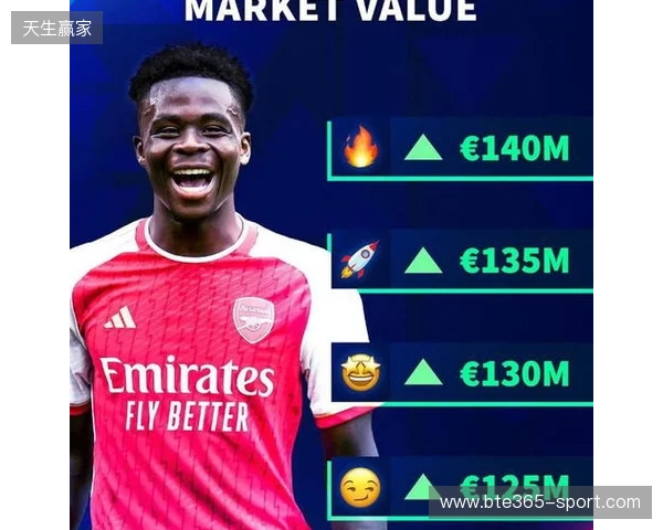 德转预热萨卡身价更新：最高涨至1.4亿欧，最低降至1.1亿